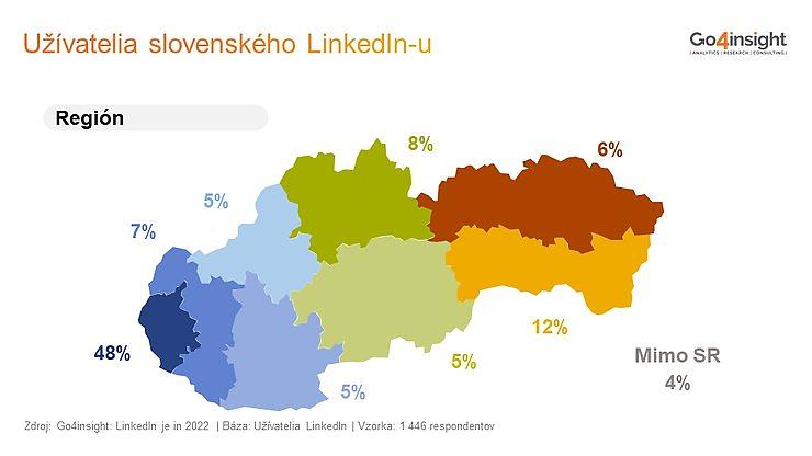 Zdroj: https://www.go4insight.com/post/ak%C3%BD-je-slovensk%C3%BD-linkedin